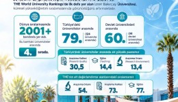 İzmir Bakırçay Üniversitesi dünya sıralamasında ilk kez yer aldı