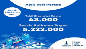 İzmir’de şehir panosu yayında