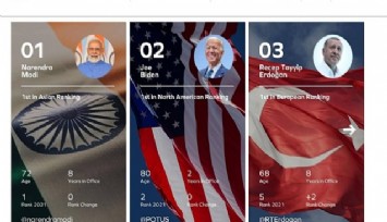 Cumhurbaşkanı Erdoğan, dünyanın en güçlü 3. Twitter hesabının sahibi oldu