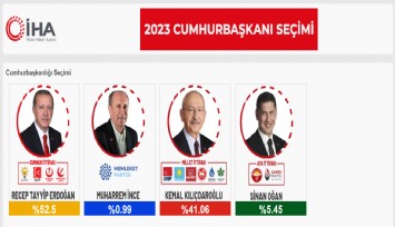 Seçimde anlık veriler