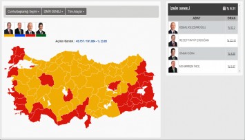 Anlık İzmir oy oranı