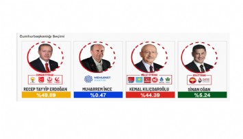 Cumhurbaşkanı ve 28. Dönem Milletvekilli seçimleri sonuçları