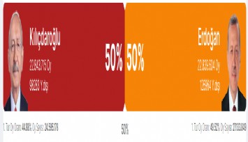 Açılan sandık oranı yüzde 85: Kılıçdaroğlu: 50 Erdoğan: 50