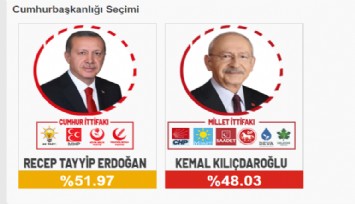 İHA verileri: sandık oranı yüzde 91.26, Erdoğan: %51.97, Kılıçdaroğlu: %48.03