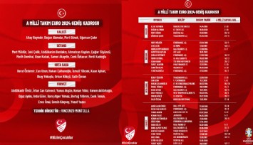 A Milli Takım’ın EURO 2024 kadrosu belli oldu