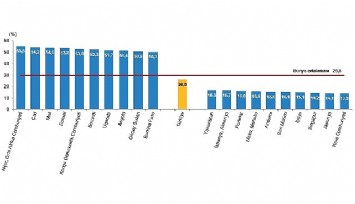 Türkiye, nüfus büyüklüğüne göre sıralamada 194 ülke arasında 18. sırada yer aldı