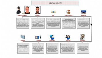 MİT’ten Mossad casusuna operasyon