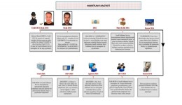 MİT’ten Mossad casusuna operasyon