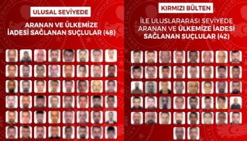 16 ülkede operasyon: 90 firari suçlu Türkiye’ye getirildi