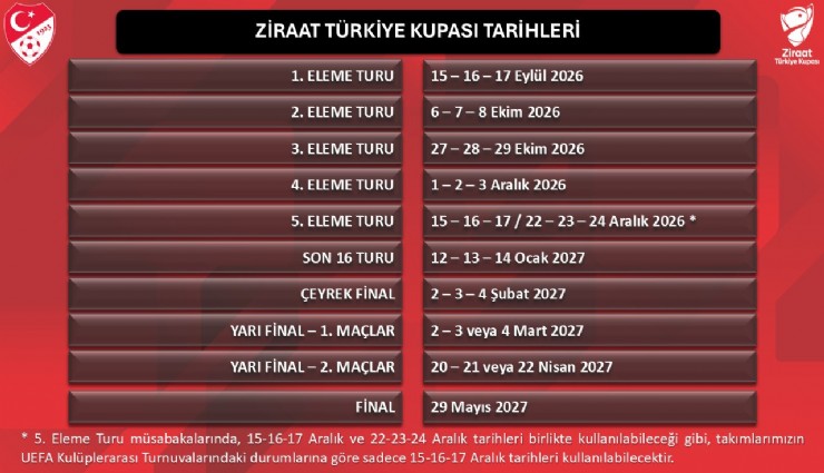 Ziraat Türkiye Kupası tarihleri belli oldu